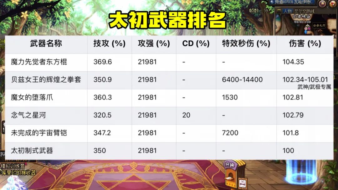DNF格斗家散打，技巧与战斗的艺术