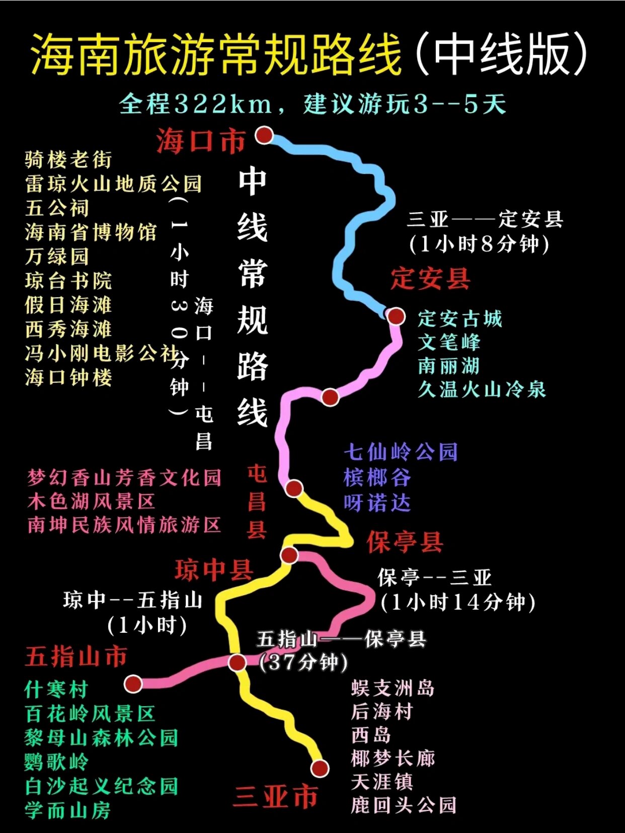 上海到海南旅游攻略
