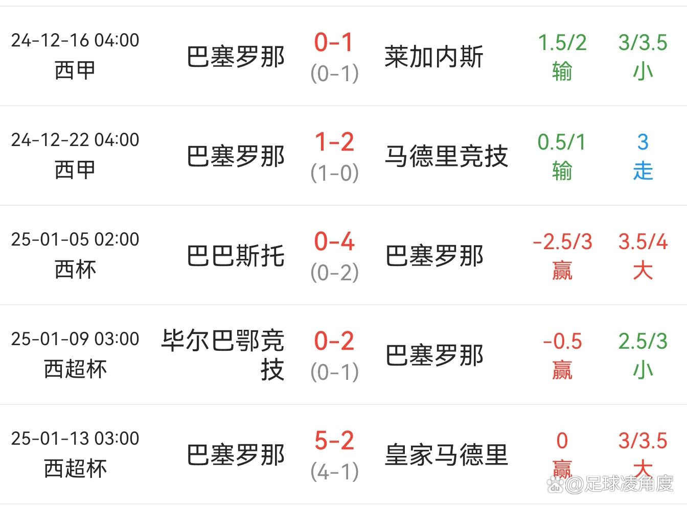 世界杯日本VS西班牙世界杯日本VS西班牙，激战正酣-第2张图片