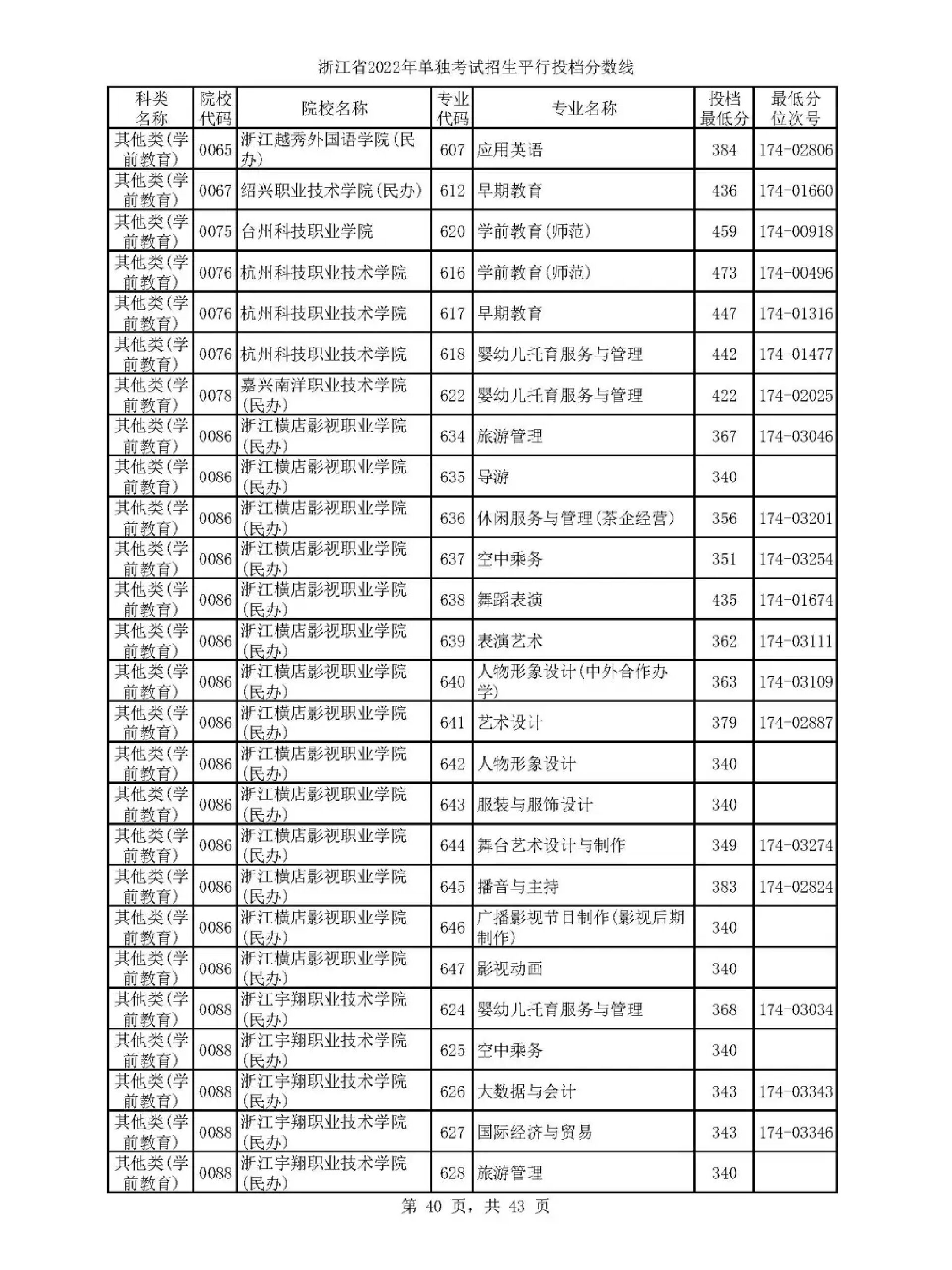 2013职高高考分数线2013职高高考分数线解析-第2张图片