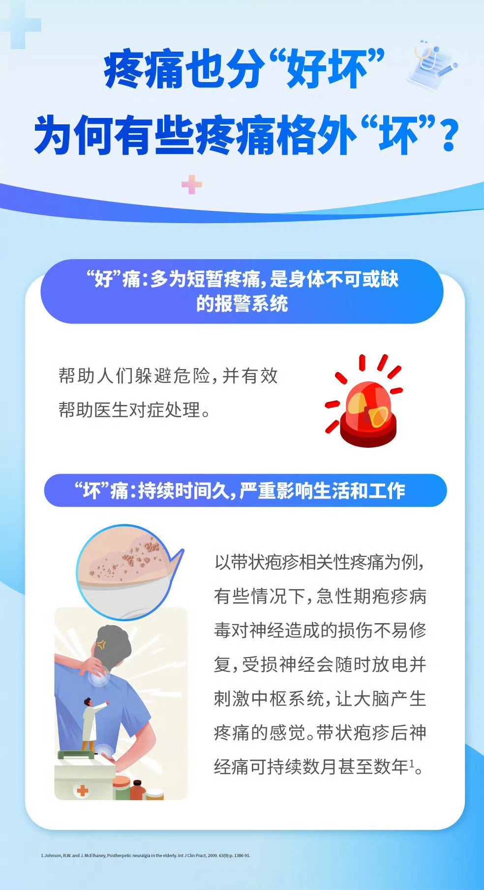 疼痛之轮12疼痛原因疼痛之轮，疼痛的探索与应对