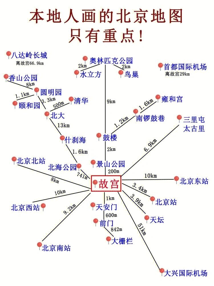 北京路线查询北京路线查询