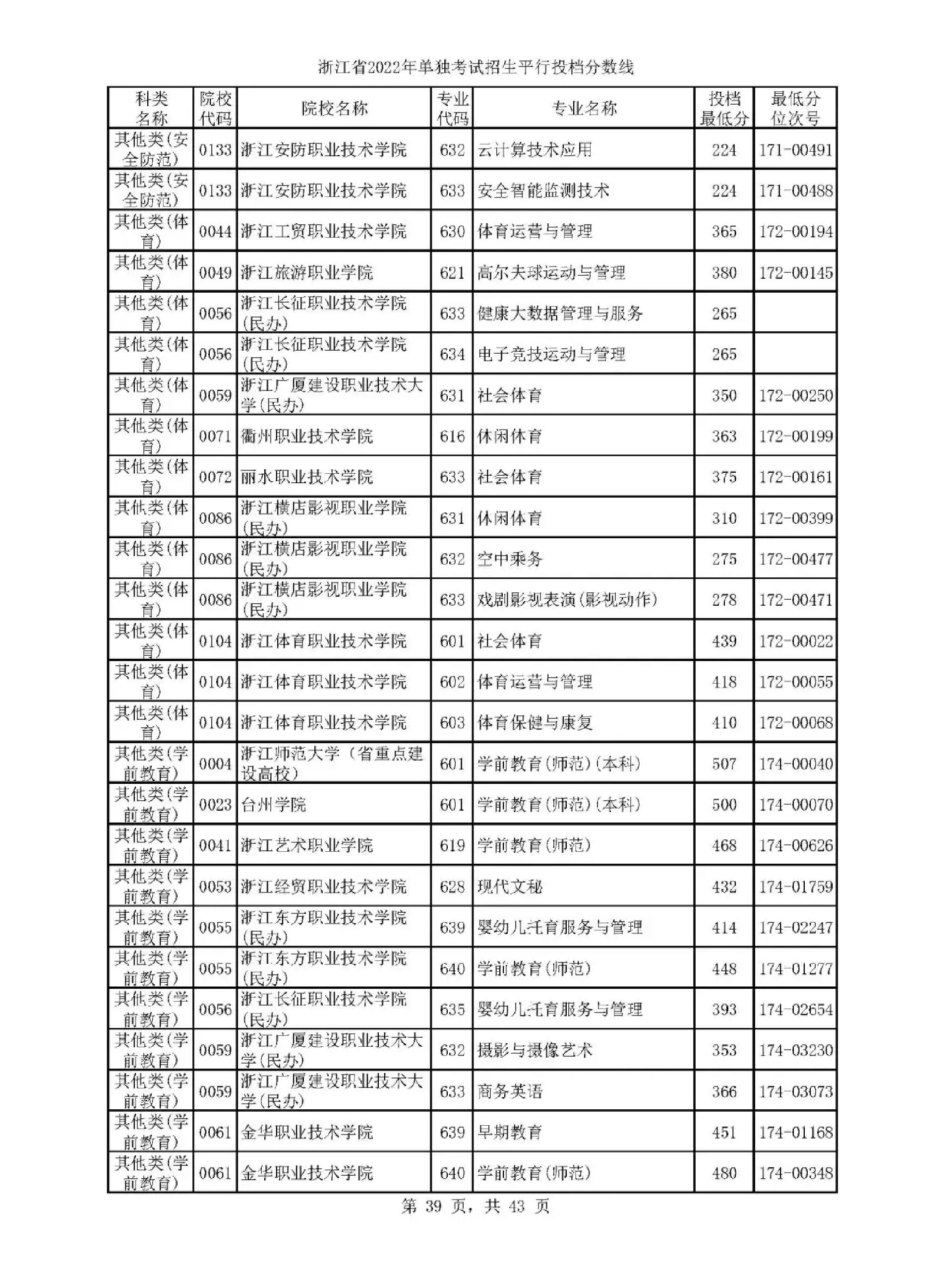 2013职高高考分数线2013职高高考分数线解析