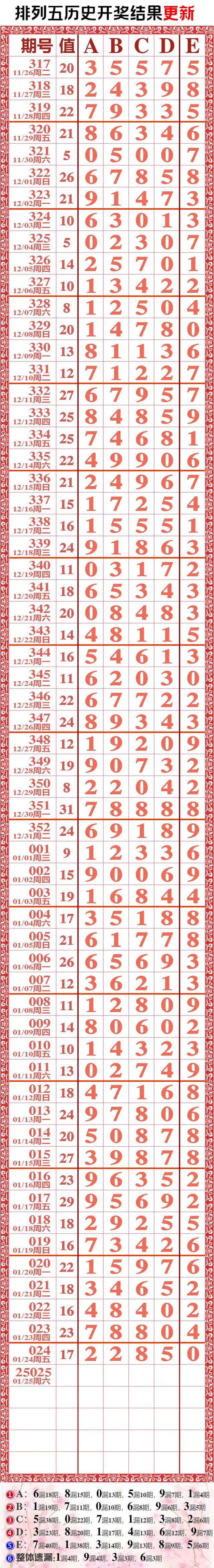 排列5最新开奖信息排列5最新开奖信息-第3张图片