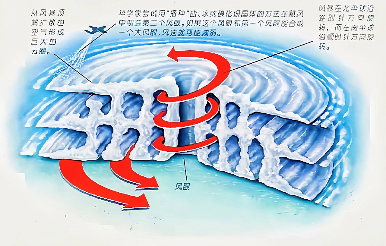 台风眼，风暴中的神秘世界-第2张图片
