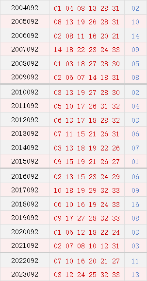 揭秘99期开奖结果