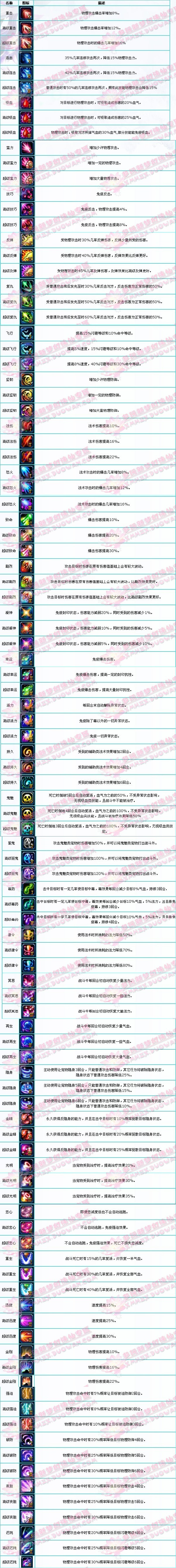 梦幻诛仙寻访任务大全攻略梦幻诛仙寻访任务大全-第2张图片