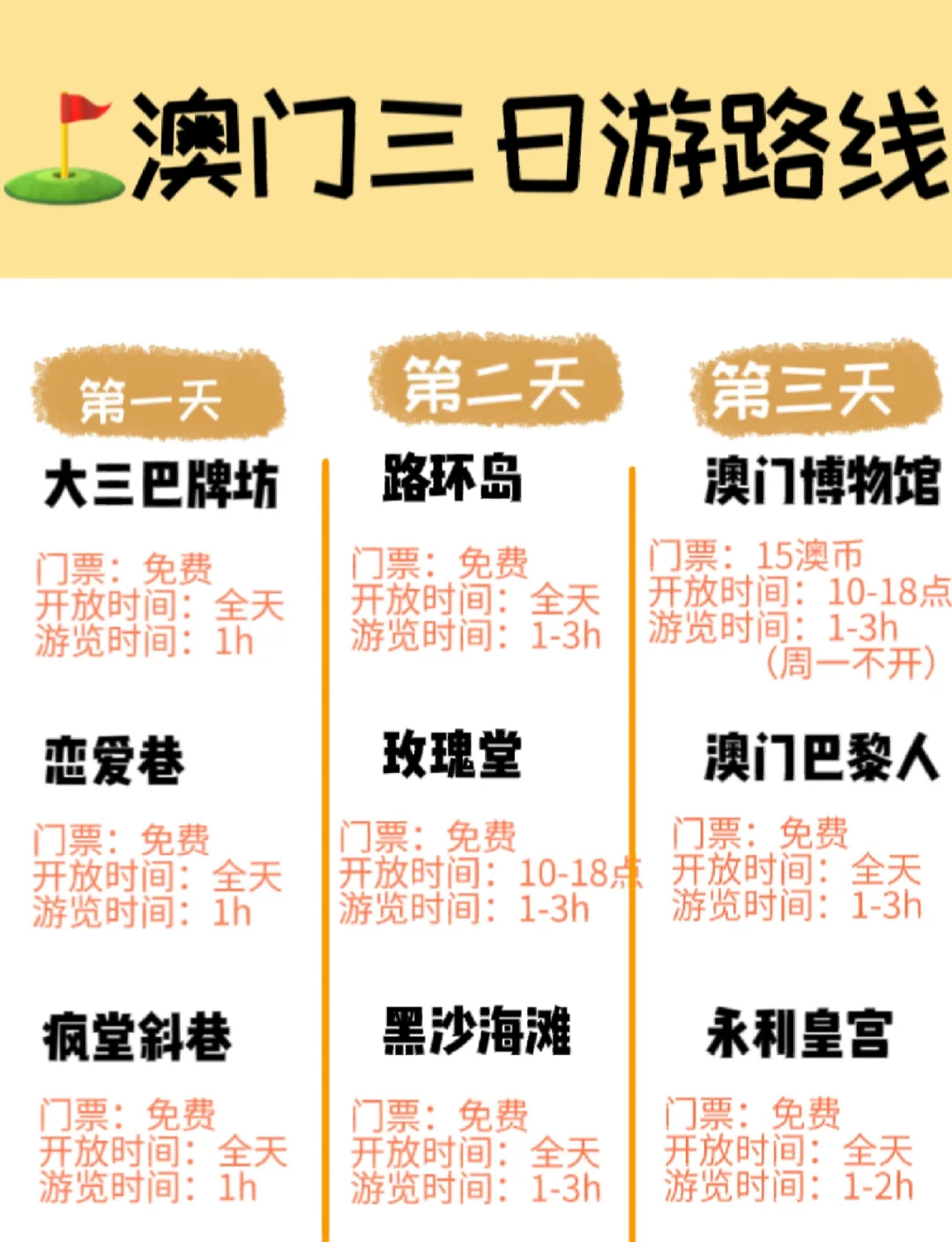 2023年的今天澳门购物攻略-第2张图片