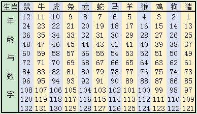 2020生肖号码波色表图揭秘-第3张图片