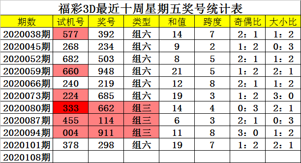 3d基本走势图新浪网3D基本走势图新浪网