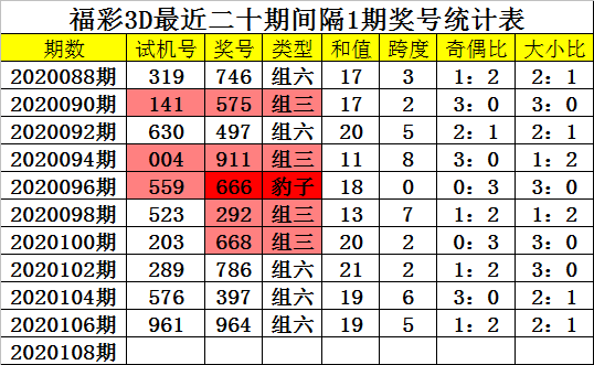 三D走势图新浪版三D走势图新浪版-第2张图片