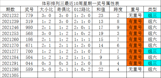 排三走势图新浪网排三走势图新浪网，彩票预测与市场分析