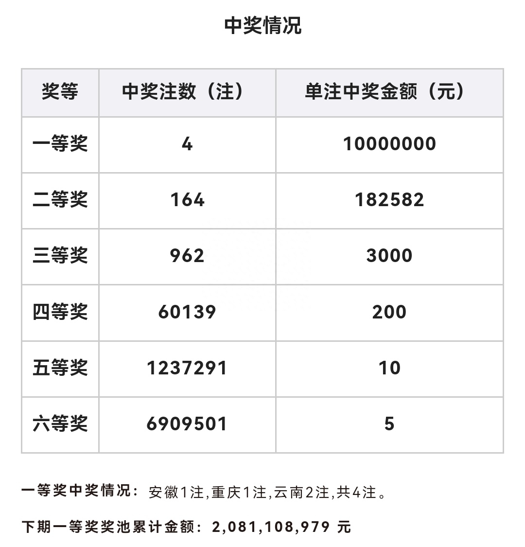 双色球开奖 结果双色球开奖结果揭晓