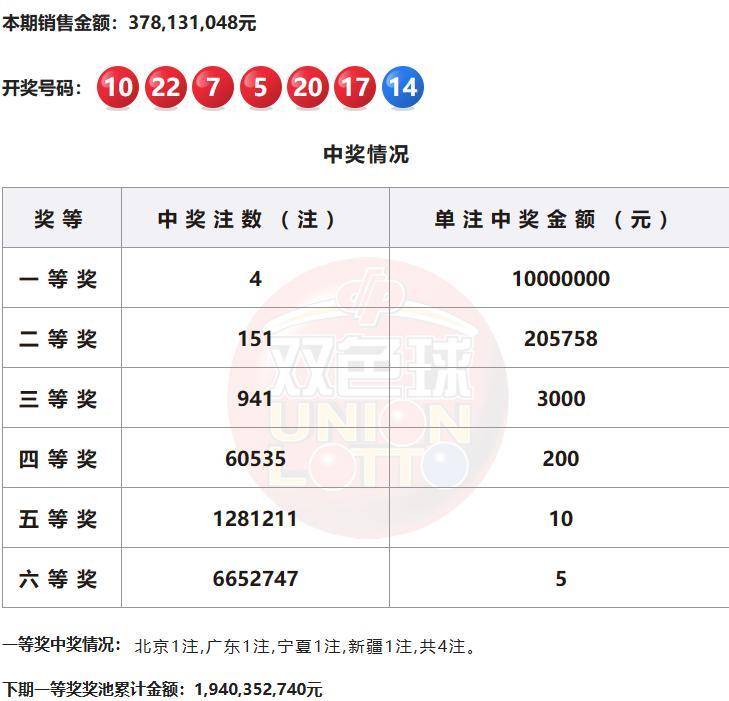 2023香港开奖结果开奖记录2023香港开奖结果及开奖记录-第3张图片