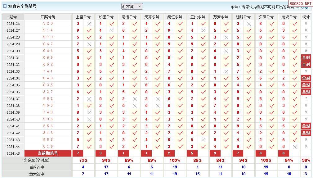 3d开奖结果号码最新3D开奖结果号码最新-第1张图片