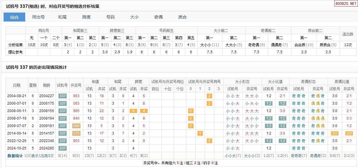 3D试机号今日查询-第2张图片