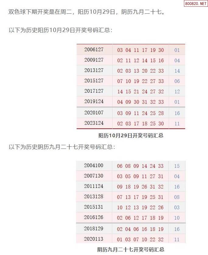 双色球最近100期开奖号双色球最近100期开奖号分析