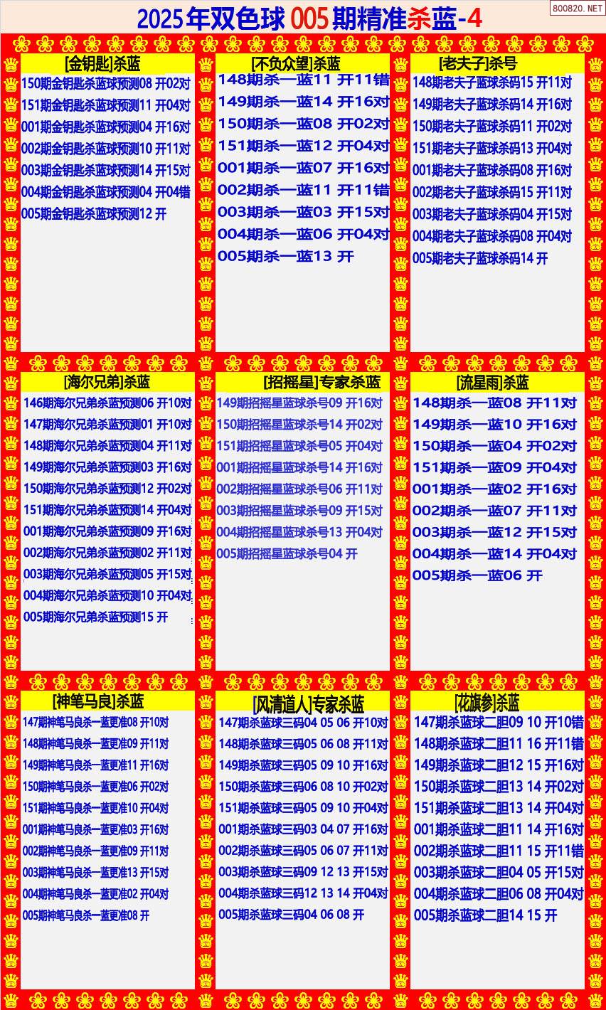 双色球下期预测最精准文章-第1张图片