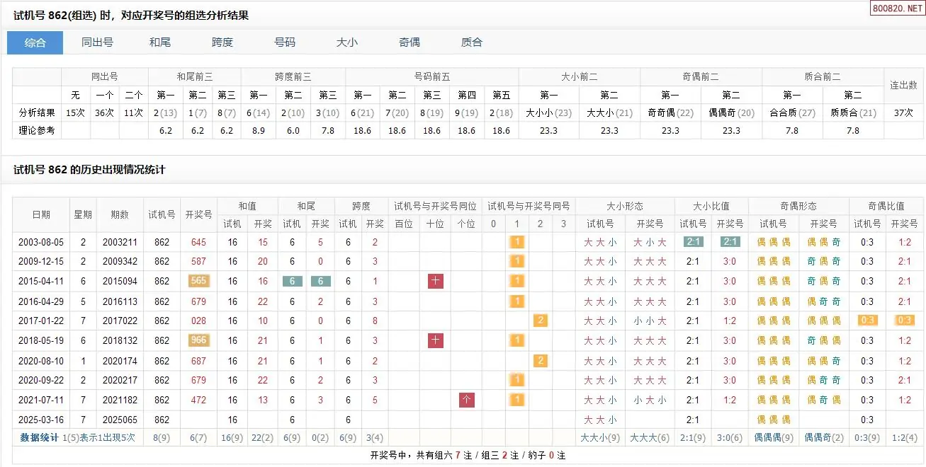 三D开奖福彩号揭秘