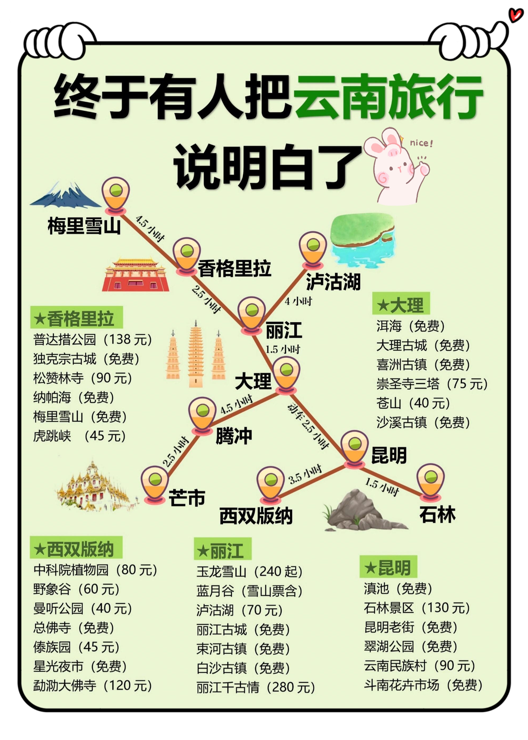 云南机票云南机票攻略-第2张图片