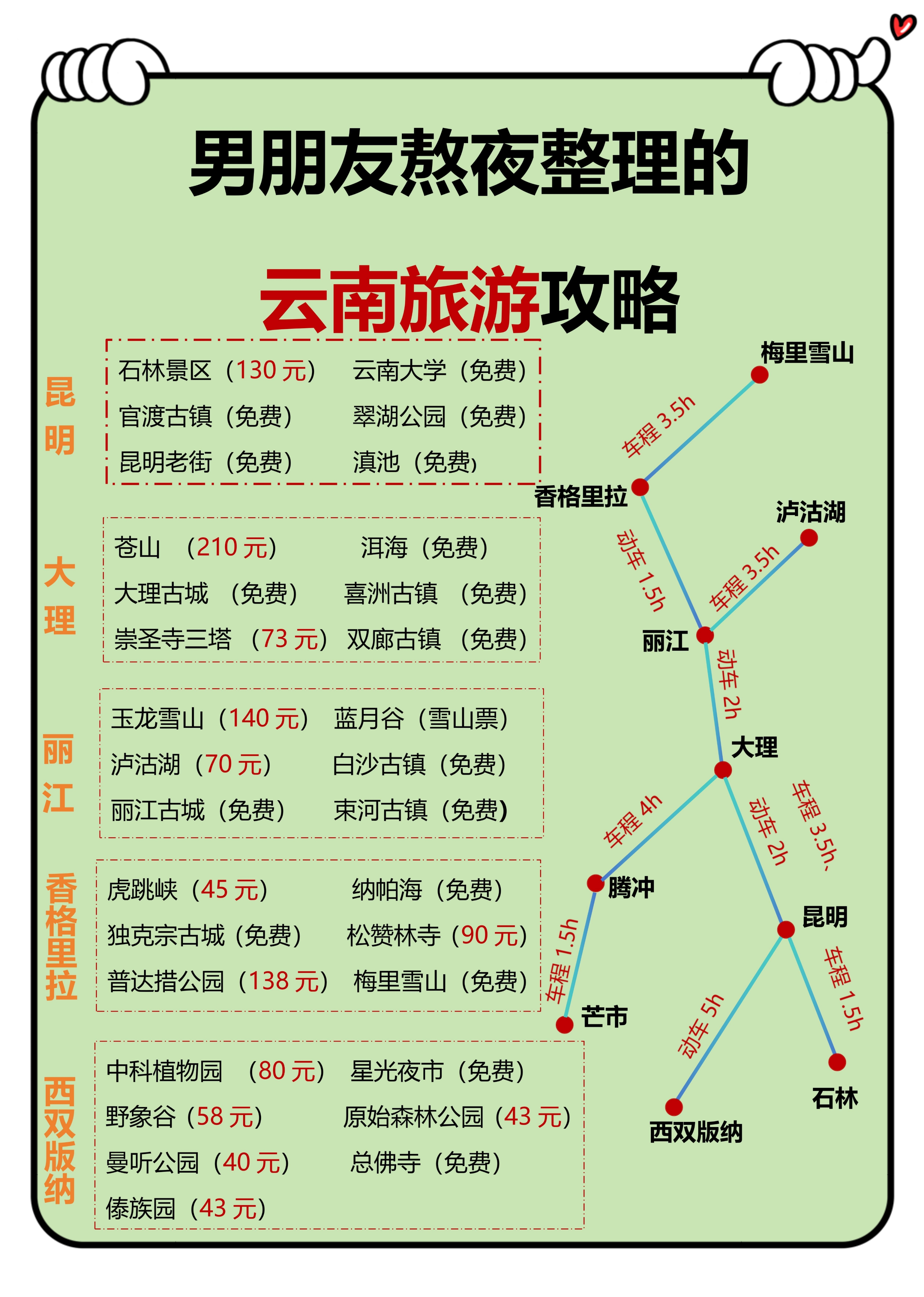 云南机票价格云南机票攻略