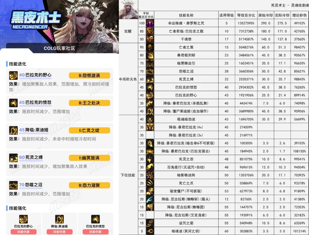 DNF刺客PK连招攻略-第2张图片