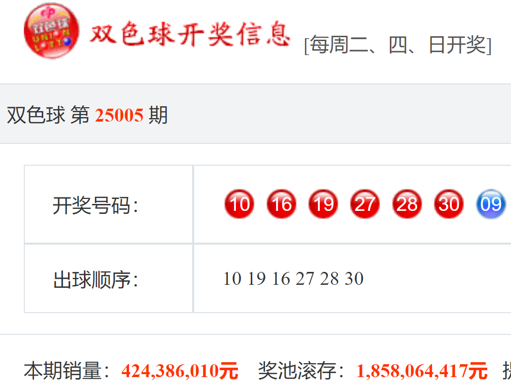 双色球试机开机号码双色球试机开机号码揭秘-第3张图片