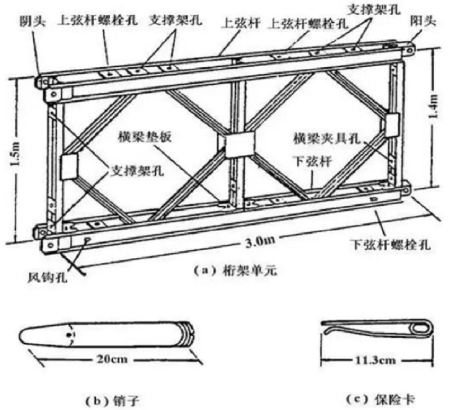 炮架子是什么意思炮架子是一种常见的建筑结构，特别是在军事和工业领域中广泛应用。其基本含义是指用于放置炮弹或其他重型设备的架子。在具体应用中，炮架子通常由金属材料制成，具有较高的强度和稳定性。