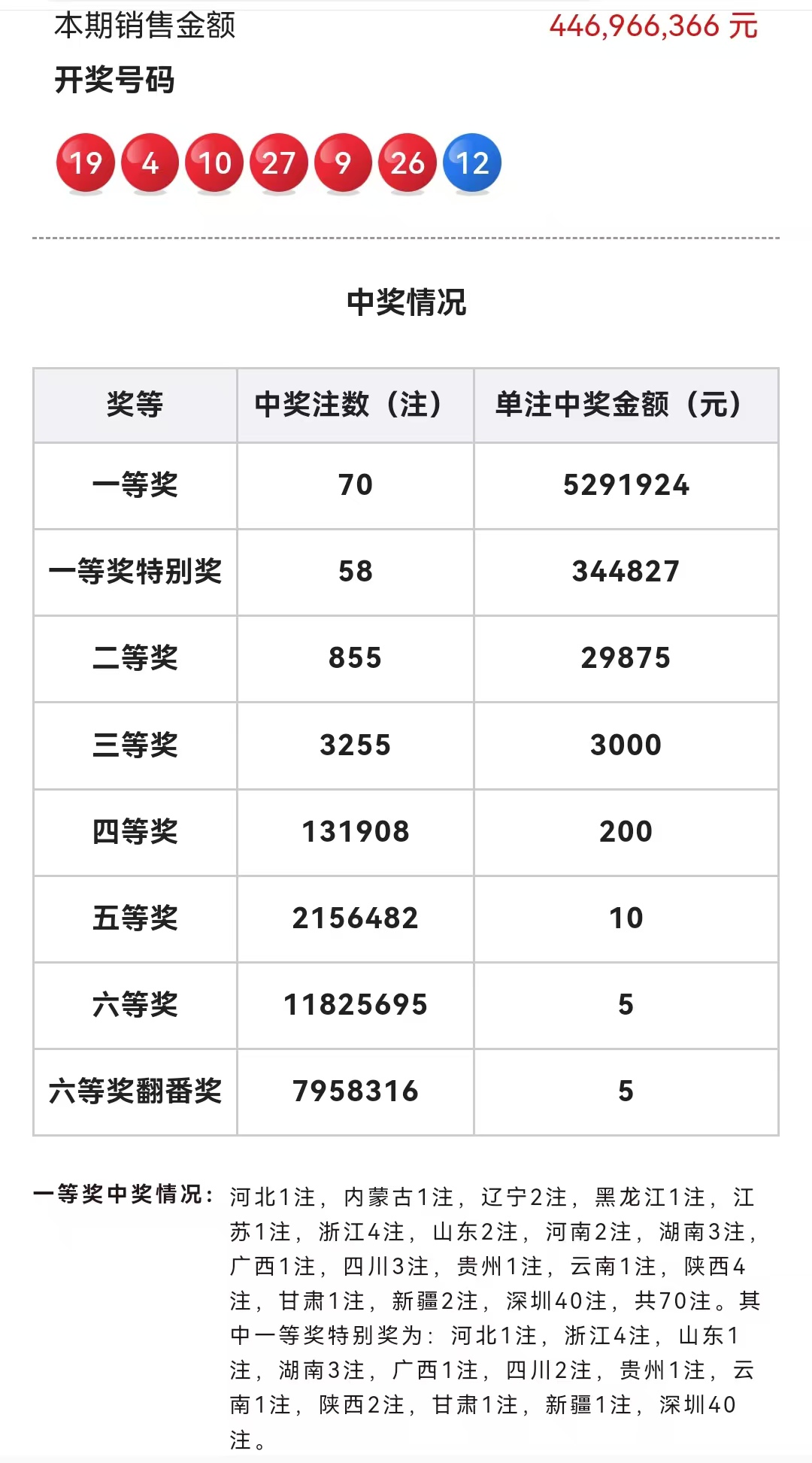 中几个号才能中奖多少钱中几个号才能中奖-第2张图片