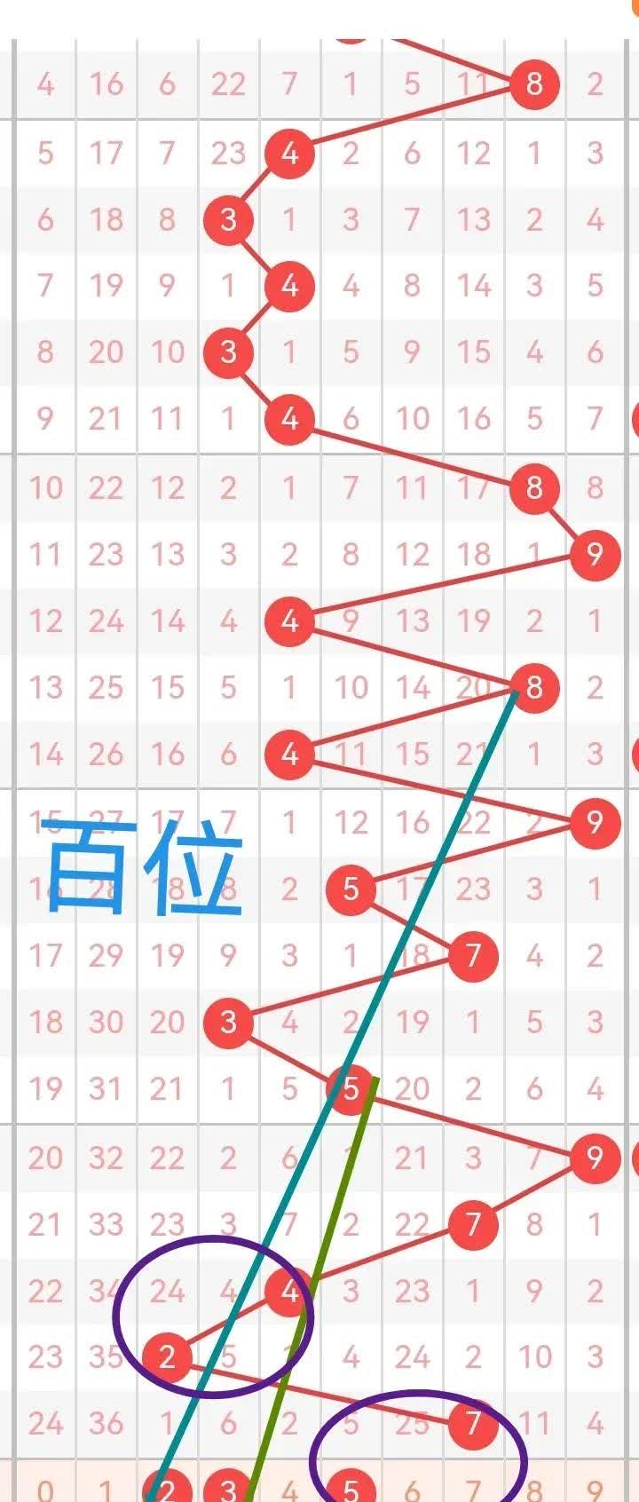 二四六天天好资料大全 玄机图二四六天天好资料大全，玄机图解读-第2张图片