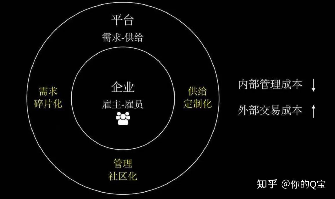 集结命令，战略与行动的指引-第3张图片