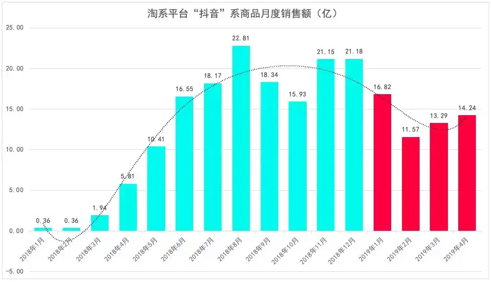 富二代抖音app富二代抖音app，炫酷社交新宠-第3张图片