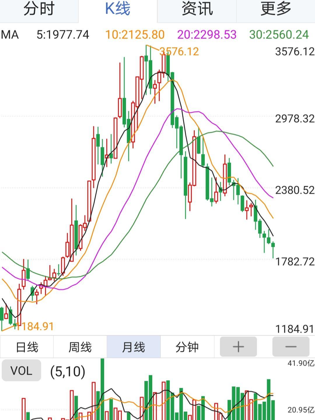 中文在线3月23日快速反弹中文在线3月23日快速反弹-第2张图片