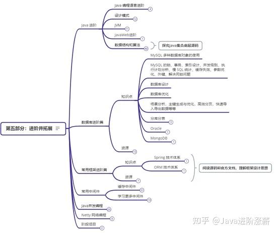JAVA日本免费资源与应用