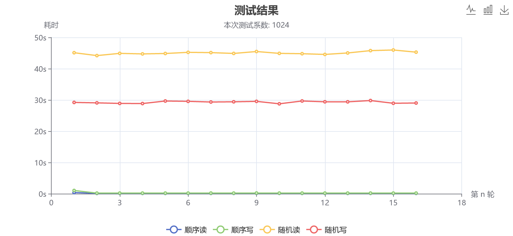 探索Linode，云服务的新选择