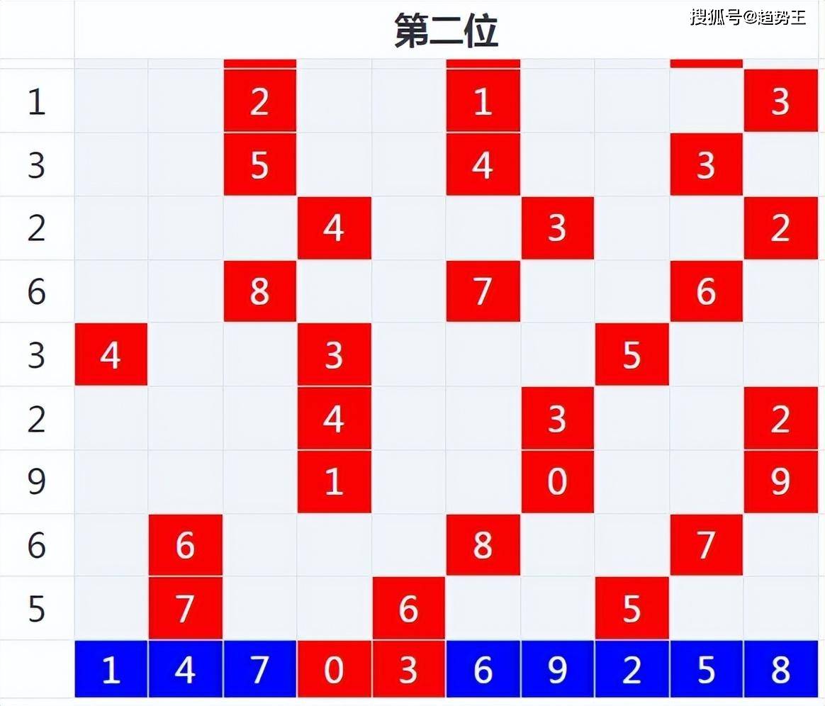 澳门六开彩天天免费资料，探索彩票之路-第2张图片