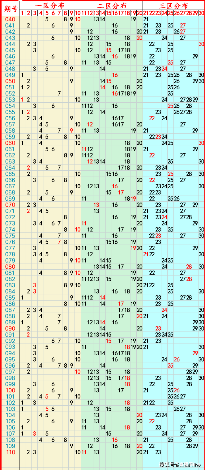 2021年今晚澳门彩开奖结果查询2021年今晚澳门彩开奖结果揭晓-第3张图片