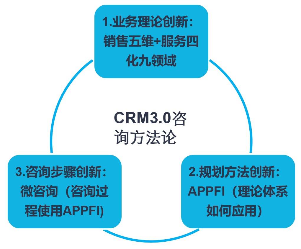 国内永久免费crm系统网站国内CHEAP WINDOWS VPS的选择与优势