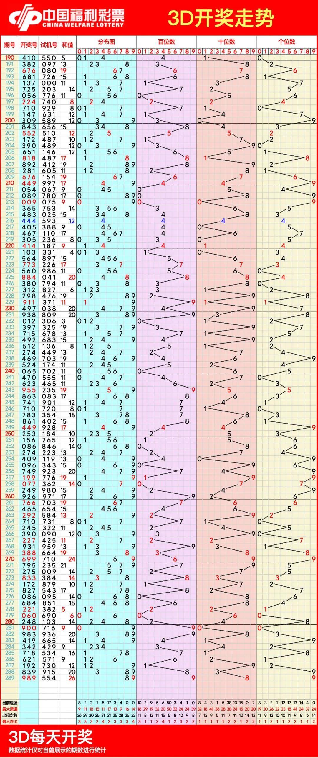 3d历史开奖结果查询3D历史开奖结果揭晓