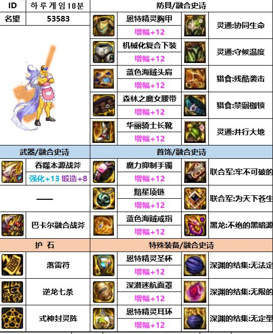 dnf法驱2021DNF法驱吧，探索魔法驱动力