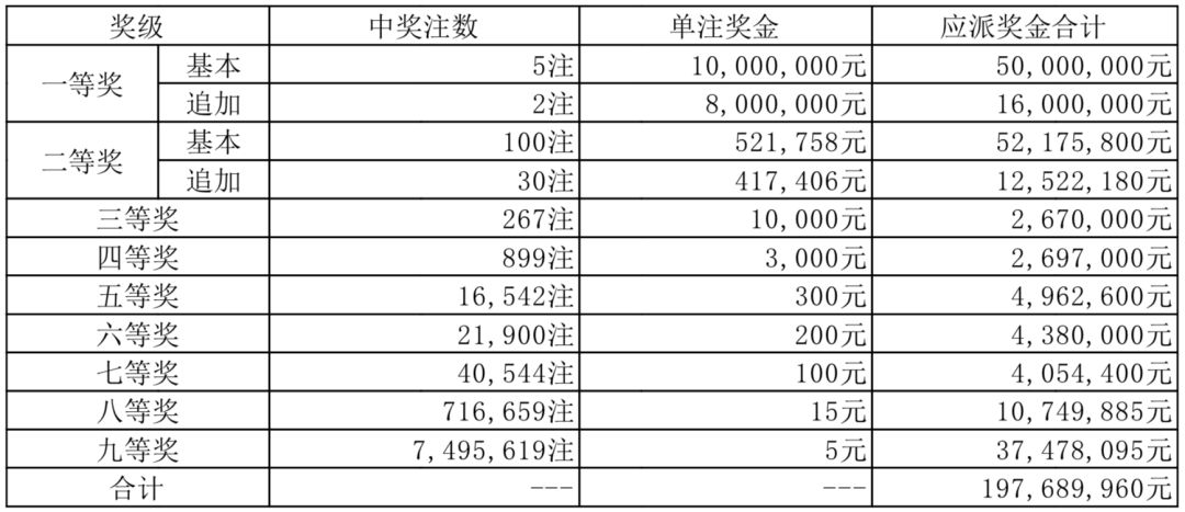 广东11选五5开奖结果一定牛广东11选五5开奖结果一定牛