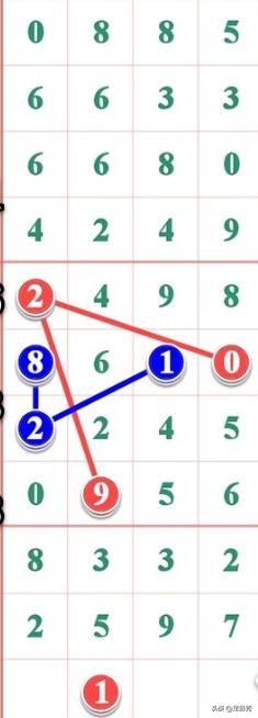 够力七星彩奖表 安装够力七星彩奖表安装指南-第2张图片