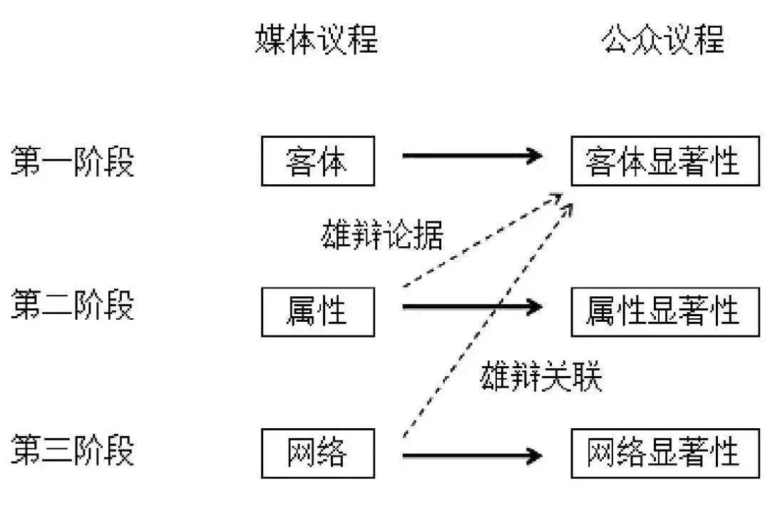 重置属性，重新定义价值与意义-第2张图片