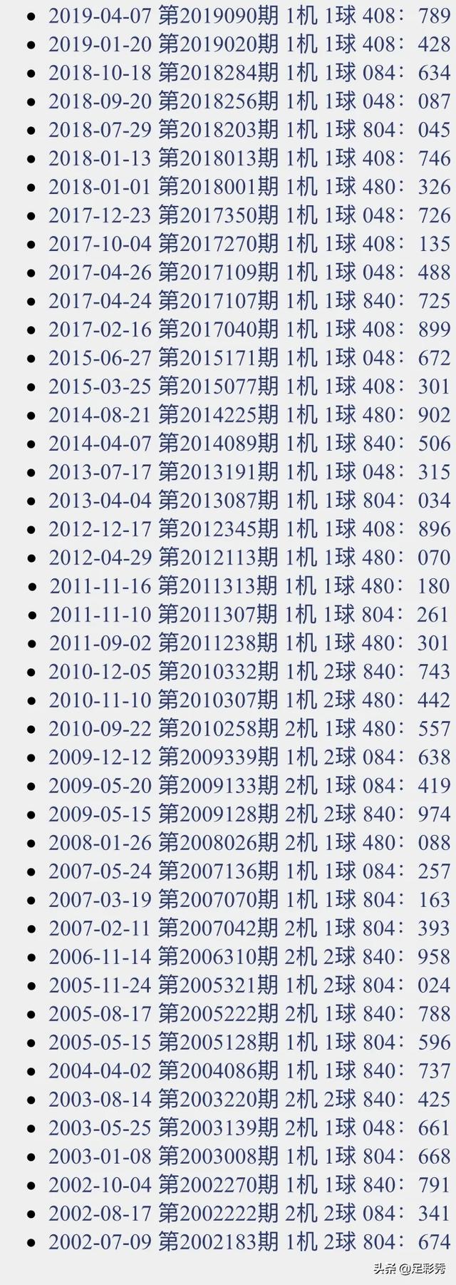 3d试机号今天查询3D开机和试机号3D试机号今日查询-第1张图片