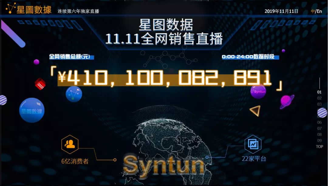 2019年天猫双十一成交额是多少2019年天猫双十一成交额盛大揭幕-第2张图片