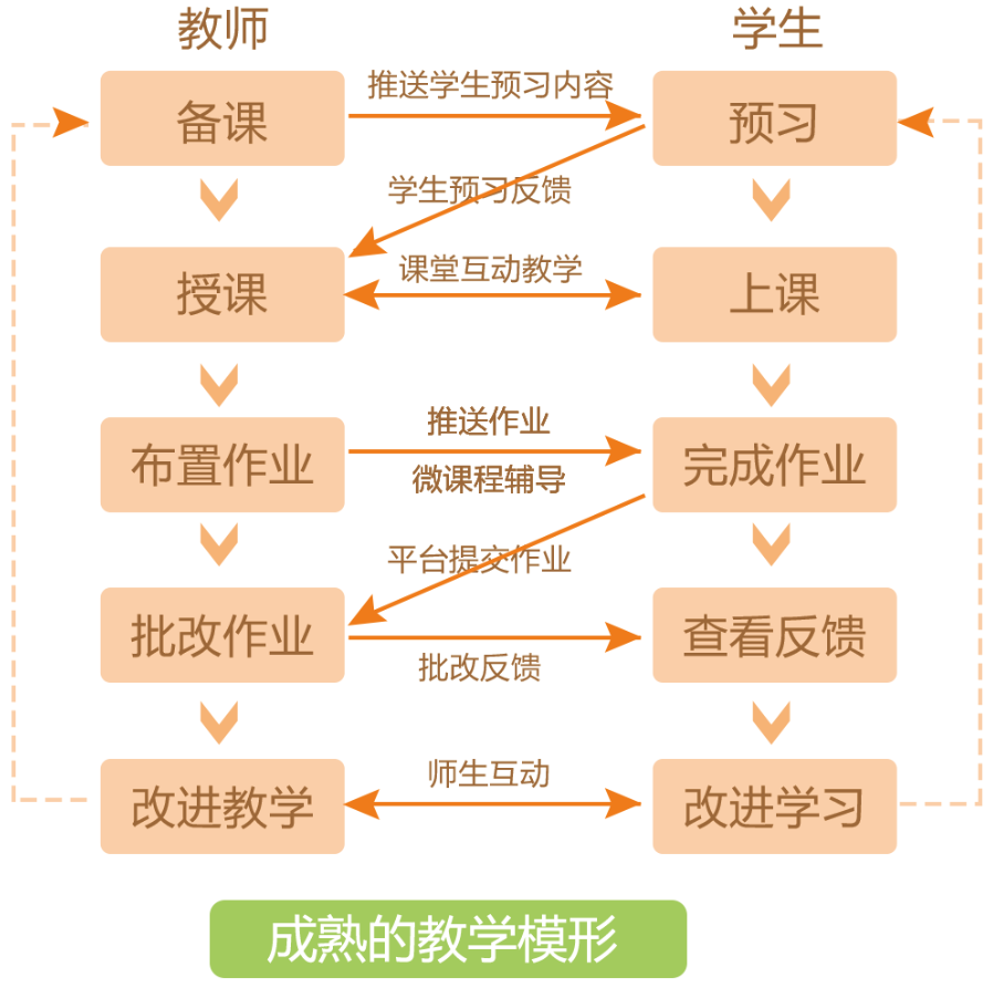 互动作业官网下载互动作业官网，构建高效学习生态-第2张图片