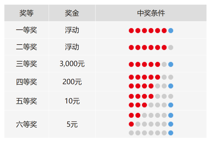 双色球彩票中奖号双色球彩票中奖号揭秘-第1张图片