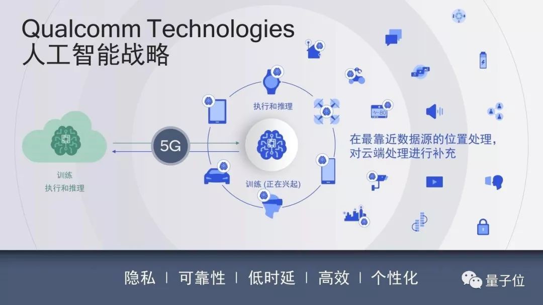 5G时代下的天天刷奭体验