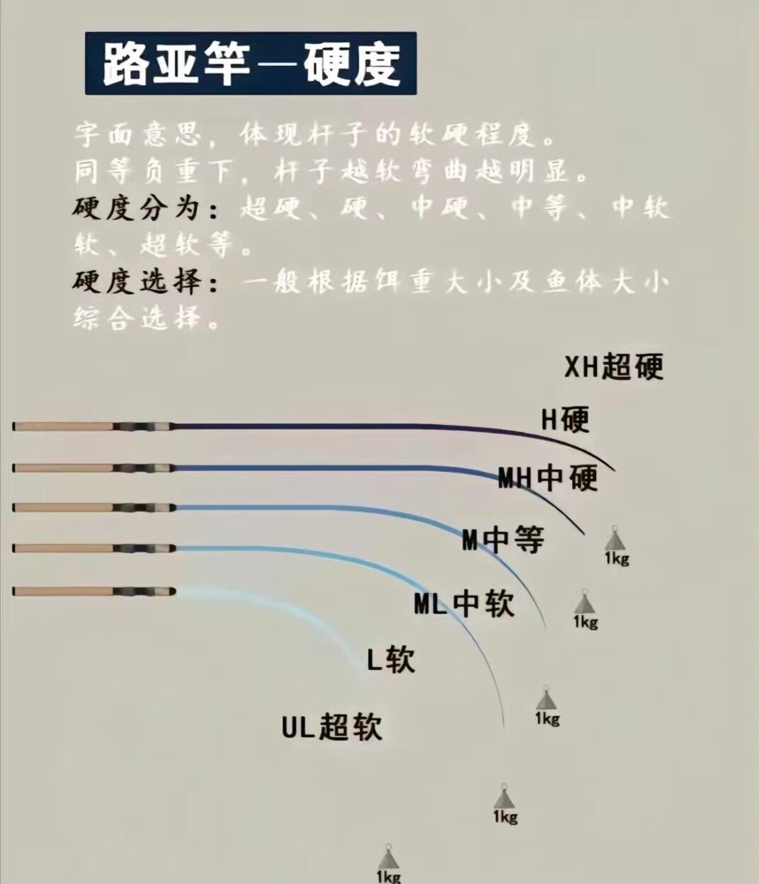 调M的步骤与方法s周先生(前奏曲)调M步骤与方法