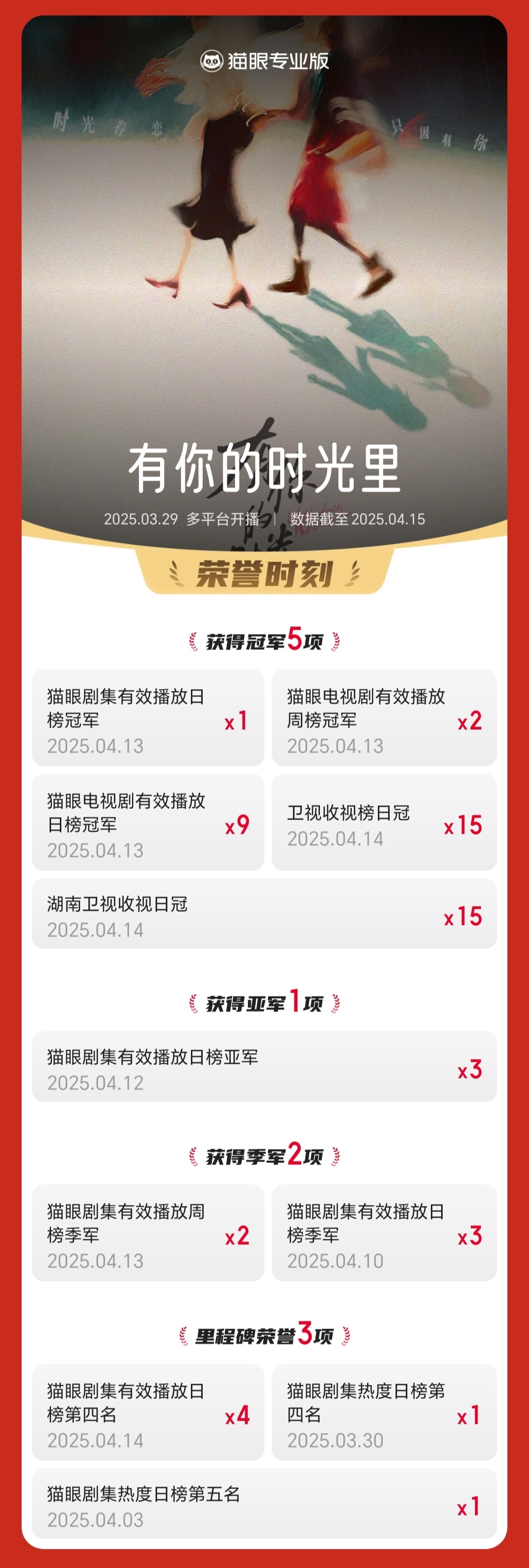 上亿收入电视剧花费巨大投入买收视率-第2张图片